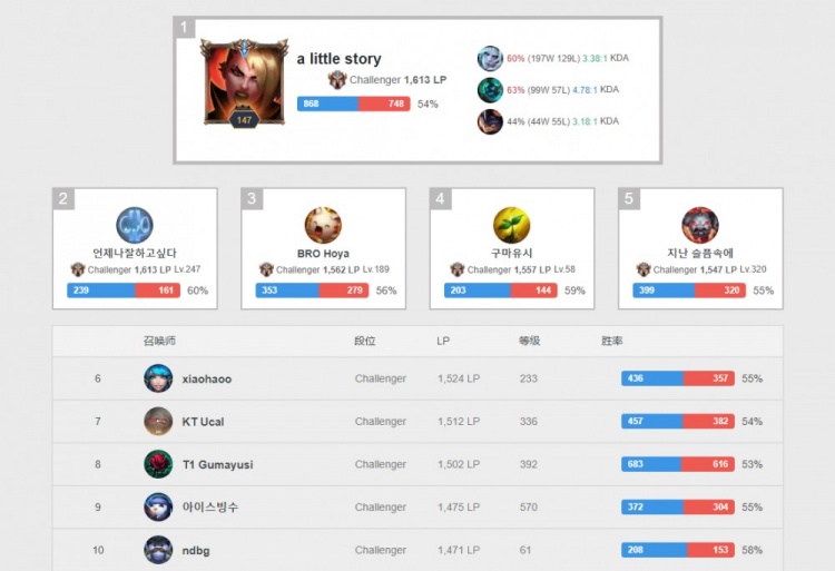 面对这样的 面对这样的